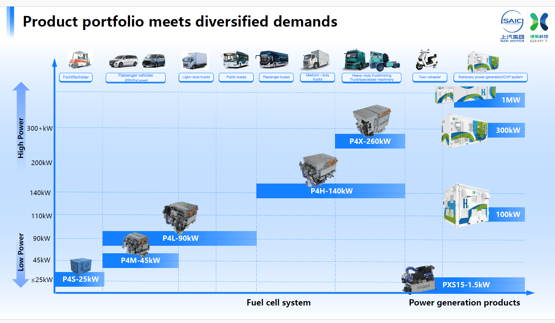 New Generation PE..