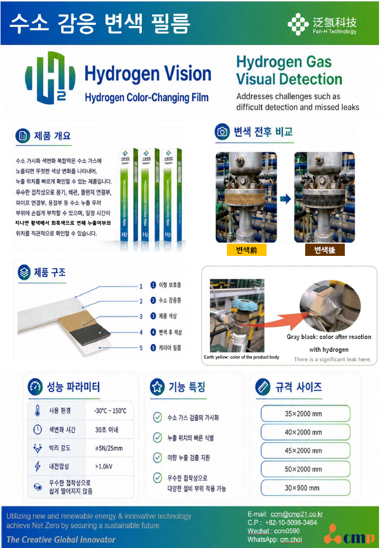 수소감응  변색필름..